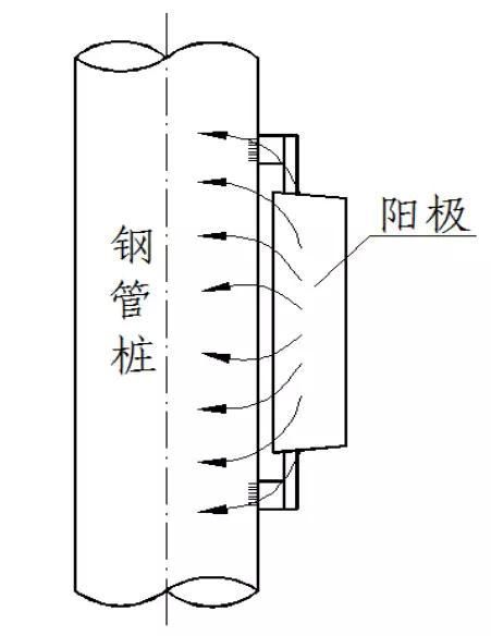 金屬為什么腐蝕？